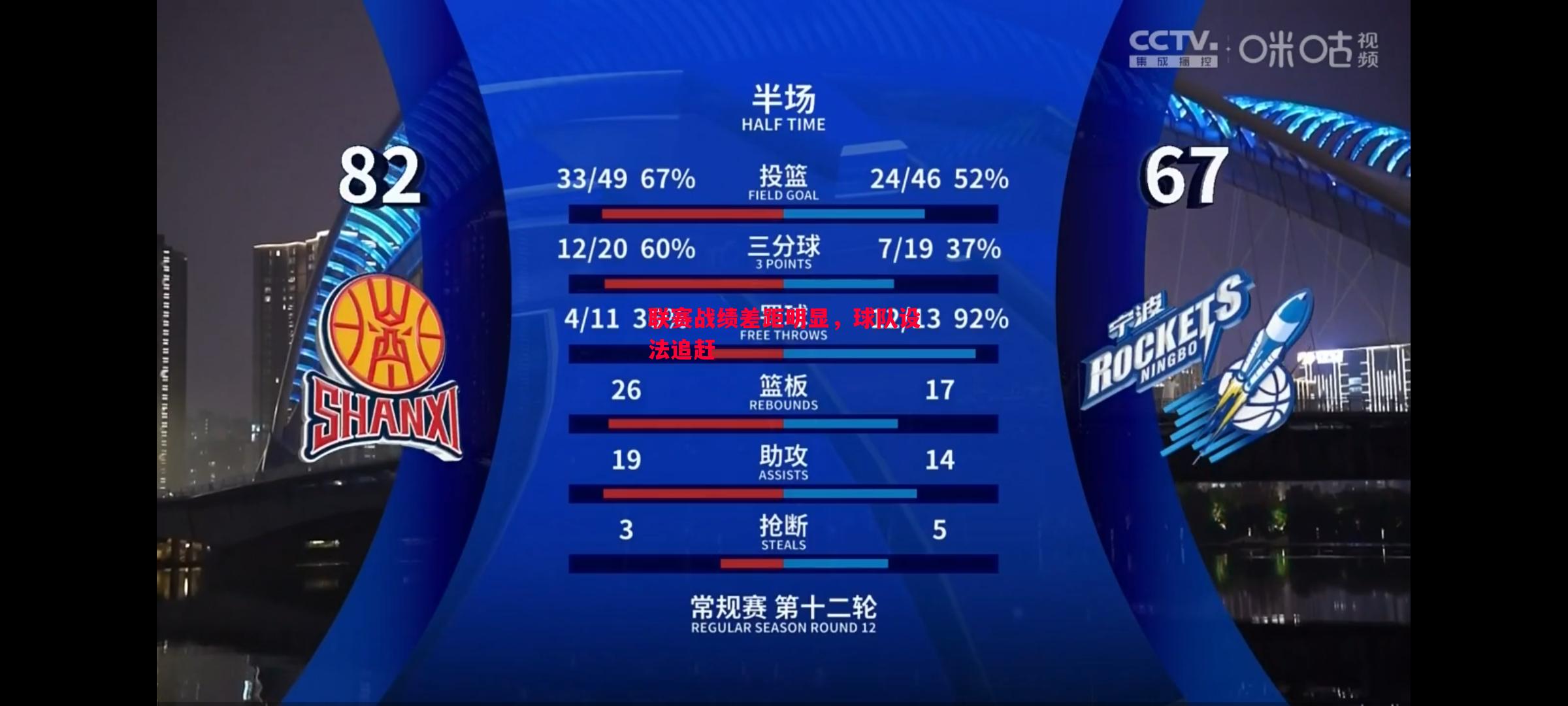 联赛战绩差距明显，球队设法追赶