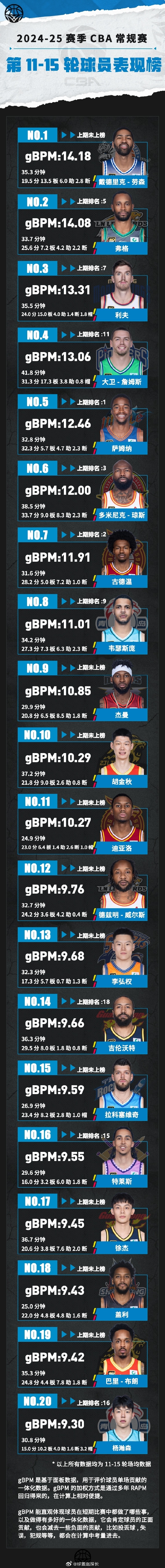 中国篮球联赛的团队实力对比 中国篮球联赛的团队实力对比