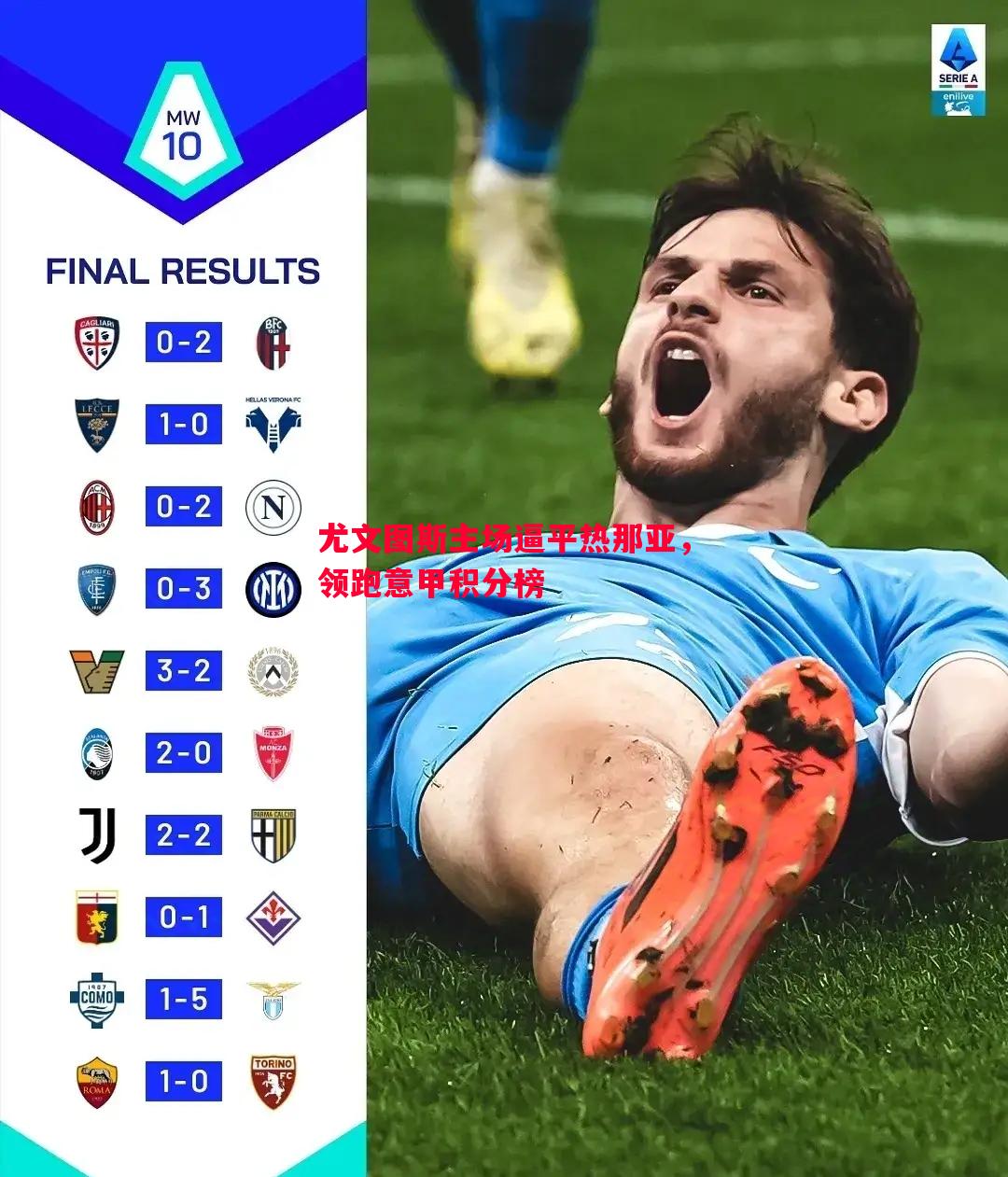 尤文图斯主场逼平热那亚,领跑意甲积分榜 尤文图斯主场逼平热那亚,领跑意甲积分榜