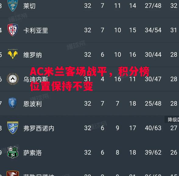 AC米兰客场战平,积分榜位置保持不变 AC米兰客场战平,积分榜位置保持不变