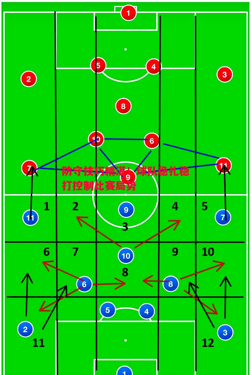防守技巧精湛!球队稳扎稳打控制比赛局势 防守技巧精湛!球队稳扎稳打控制比赛局势