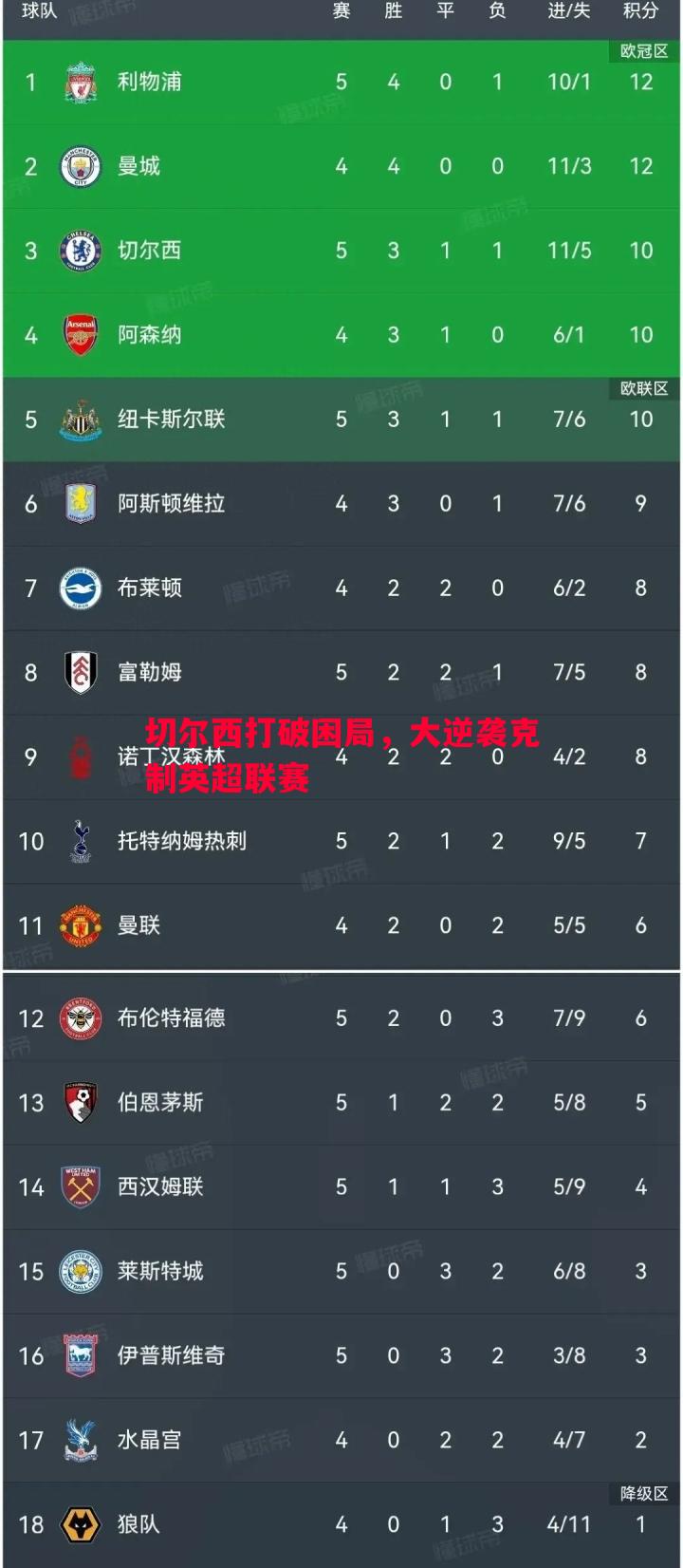 切尔西打破困局,大逆袭克制英超联赛 切尔西打破困局,大逆袭克制英超联赛