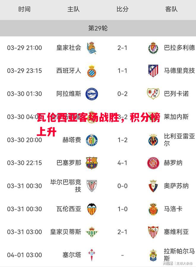 德信官网下载-瓦伦西亚客场战胜，积分榜上升